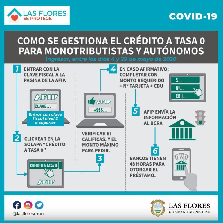 LÍNEA DE CRÉDITO A TASA 0 % PARA MONOTRIBUTISTAS Y AUTÓNOMOS