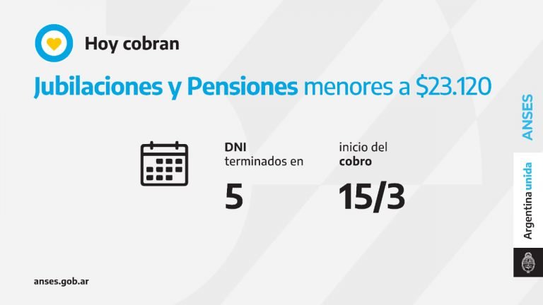 ANSES: calendarios de pago de hoy lunes 15 de marzo
