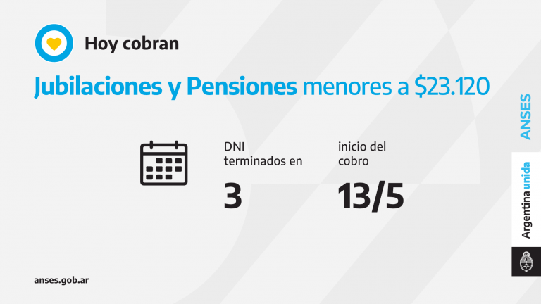 CALENDARIOS DE PAGO DE ANSES DE HOY JUEVES 13 DE MAYO