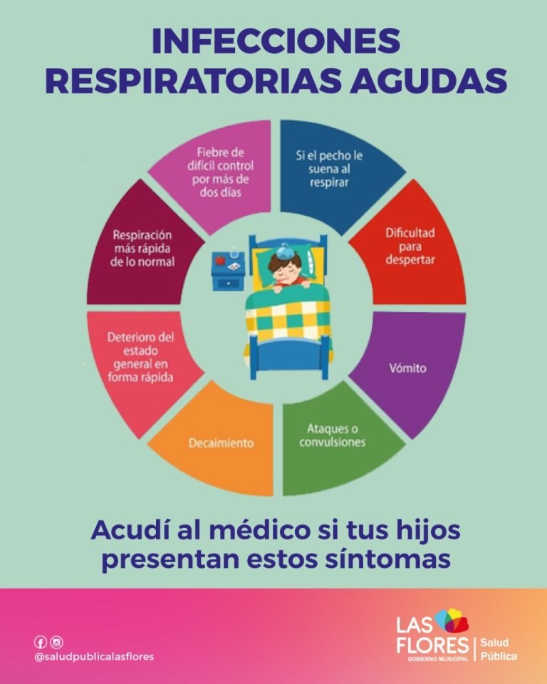 CUIDANDO A LOS MÁS PEQUEÑOS: INFECCIONES RESPIRATORIAS AGUDAS BAJAS